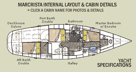 Macrista Luxury Charters - Tourism Guide 3